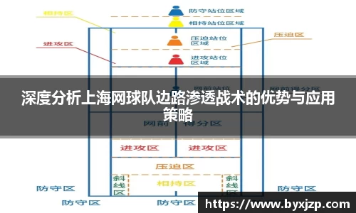 深度分析上海网球队边路渗透战术的优势与应用策略